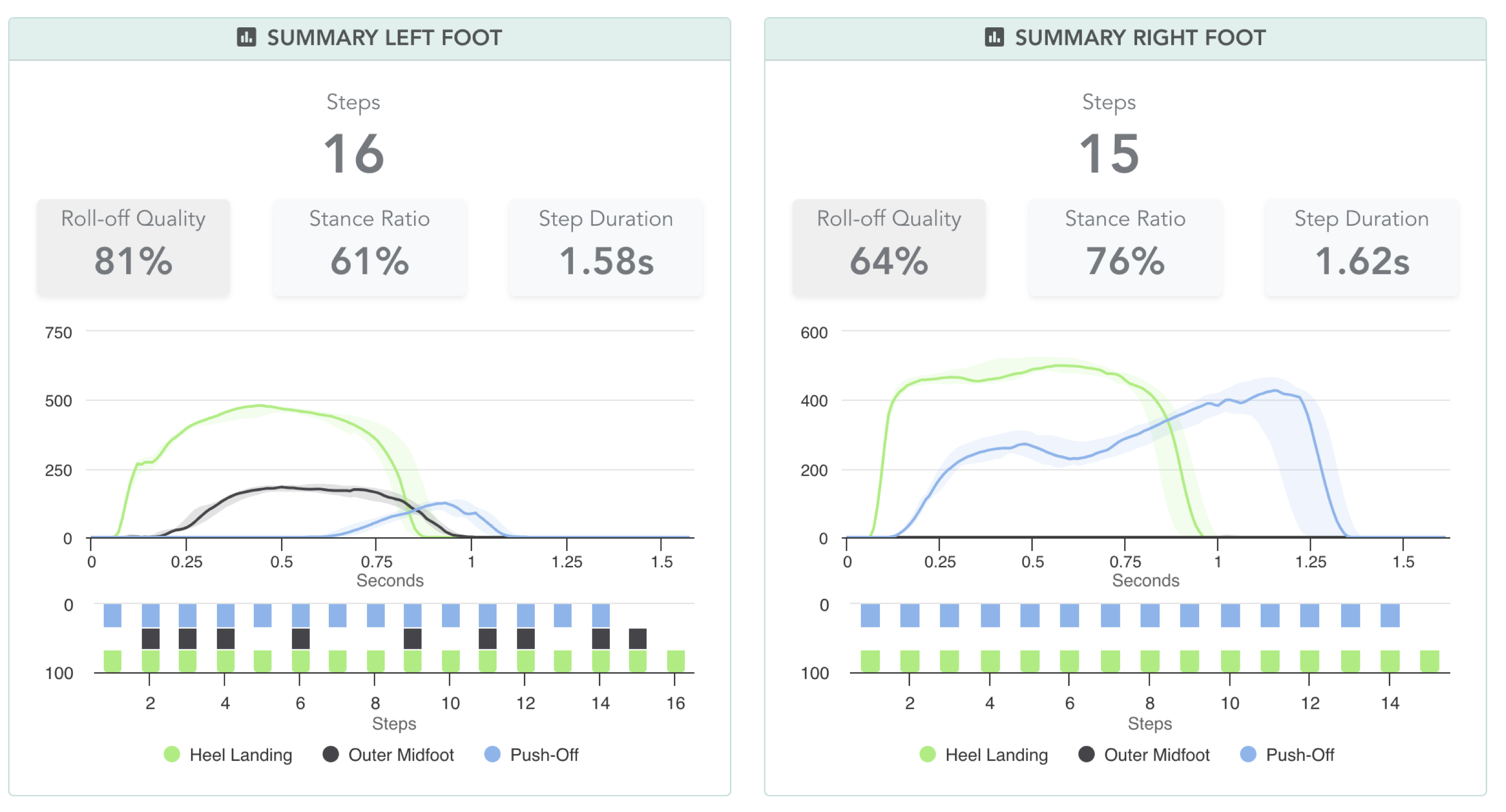 Landing Page landing-page